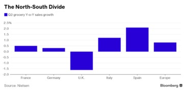 受英國負增長拖累，歐洲日用品及家電銷售創史上最低增速