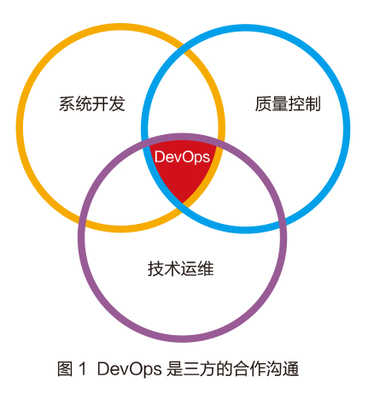 云計算環(huán)境下的高校DevOps實踐之路 基礎軟件開發(fā)的新范式